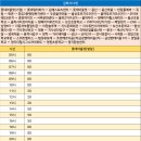 중앙하이츠 스포츠센터 이미지