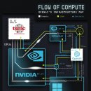 OpenAI를 구동하는 컴퓨팅, 현금 및 계약 이미지
