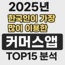 요기요PC | 쇼핑 커머스 앱 2025년 한국인이 가장 많이 이용한 순위