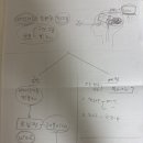 숲길신경과의원 | 체한게 아니라 편두통이었다니 / 공덕 숲길신경과의원