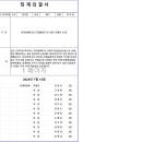 [징계위원회 결과] 5조 하지현, 6조 조계옥 이미지