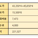 맑음그린 | 페스카로 상장일 주가 매도후기_공모주 여전히 맑음