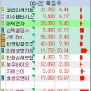 엠에스 랩 이미지