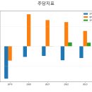1621컴퍼니