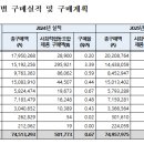 사회적협동조합 우선구매24 네이버블로그