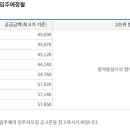 송촌 티스토리