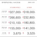 12월 20일 오늘의 금시세 이미지