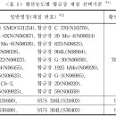 황산주 이미지