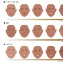 얼굴 인식 - 얼굴의 비밀 속에는 수학이 있다 이미지