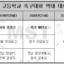 광양마동축구장 축구전용1구장 이미지