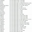 경기도 수원시 팔달구 효원로 288 (인계동) 이미지