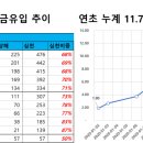 재이무역