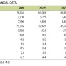 POSCO홀딩스 : 단기 실적 부진 보다 시황 회복 가능성이 중요 이미지