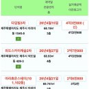 중문동 하우스 더 부자 네이버블로그