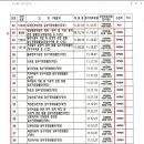 거대부동산공인중개사사무소 이미지
