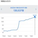건행공인중개사사무소 이미지