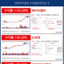 미래대한 투자클럽