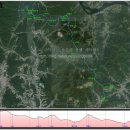 양평역 1번 출입구 이미지