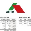 아스트 이미지