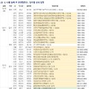 동해안로R 이미지