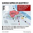 김포 콤펙트 시티 개발기사 이미지