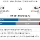 1월13일 AFC 아시안컵 해외축구 분석자료 이미지