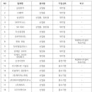 주식회사 데스틴 이미지