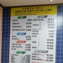 행림손칼국수 | 내돈내산) 청도맛집으로 소문난 칼국수맛집 행림손칼국수집의 솔직후기
