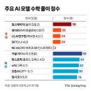 갈 길 먼 국산 AI, ‘수능 수학’ 풀게 했더니... ‘20점대’ 이미지