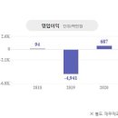 (주)대흥정공 이미지