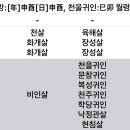 사주들아 원래 귀인 이렇게 많은거임?… 이미지