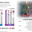 시흥시청역 이미지