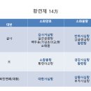 아이앤맘한의원 이미지
