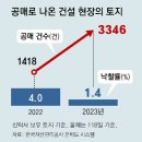 2023년 12월 20일(수요일) 경기북부 출석부 이미지