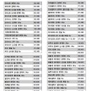 아이패밀리싸군렌즈아이(서교임오점) 이미지