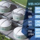 보령LNG터미널(주)