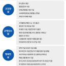 태양가스 | JB(제이비) 도시가스 안전관리 지원 후기