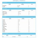 N.P치과기공소 | 12. 2026년 건감검진 기록