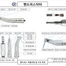 핸드피스닥터 네이버블로그