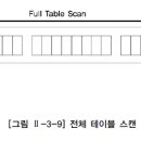 인덱스