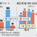 “尹 싫다고 우리 찍겠나”… 민주, 내년 수도권 총선 ‘위기감’ 이미지