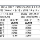 강남마을 주공3단지 이미지