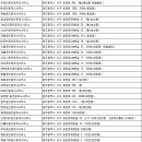 금보공인중개사사무소 이미지