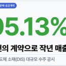엘케이엠