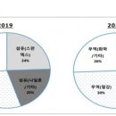 티앤씨타이어 이미지