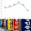 꿈공인중개사사무소 이미지