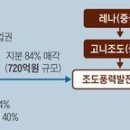 文정부때 해상풍력 앞장선 교수, 中에 사업권 팔아 7000배 수익 이미지