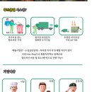 원진클린시스템 이미지