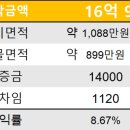 단봉초등학교(42382) 이미지