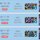 【LOL】 다음엔 헥사킬 이미지